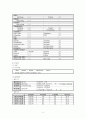 만성신부전 문헌고찰 및 간호과정 9페이지