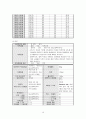 만성신부전 문헌고찰 및 간호과정 10페이지