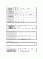 만성신부전 문헌고찰 및 간호과정 14페이지