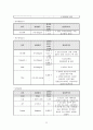 만성신부전 문헌고찰 및 간호과정 22페이지