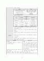 만성신부전 문헌고찰 및 간호과정 29페이지