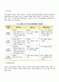 경험적 가족치료의 주요개념과 치료목표 및 치료과정 치료자의 역할 및 치료기법을 설명하고 경험적 가족치료이론에 대한 학습자의 의견을 서술하시오 4페이지