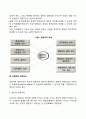 현대 경영자의 역할과 자세 4페이지