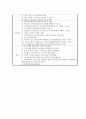 간암이란? (Liver cancer) Case Study (간경변 등 만성 간 질환, B형 간염 바이러스, C형 간염 바이러스)

 27페이지