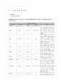 간암이란? (Liver cancer) Case Study (간경변 등 만성 간 질환, B형 간염 바이러스, C형 간염 바이러스)

 28페이지