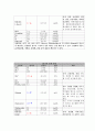 간암이란? (Liver cancer) Case Study (간경변 등 만성 간 질환, B형 간염 바이러스, C형 간염 바이러스)

 32페이지