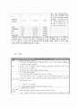 간암이란? (Liver cancer) Case Study (간경변 등 만성 간 질환, B형 간염 바이러스, C형 간염 바이러스)

 33페이지