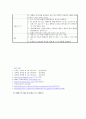 간암이란? (Liver cancer) Case Study (간경변 등 만성 간 질환, B형 간염 바이러스, C형 간염 바이러스)

 44페이지