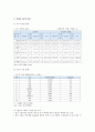 한일무역분쟁 원인 영향 대응방향 분석 5페이지