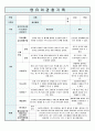 영유아 관찰기록일지 5-6세 7월 2페이지