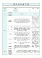 영유아 관찰기록일지 5-6세 7월 3페이지