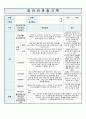 영유아 관찰기록일지 5-6세 7월 4페이지