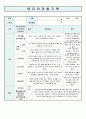 영유아 관찰기록일지 5-6세 7월 5페이지