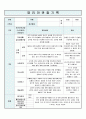 영유아 관찰기록일지 5-6세 7월 9페이지