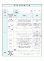 영유아 관찰기록일지  5세~6세 6월 1페이지