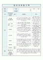 영유아 관찰기록일지  5세~6세 6월 2페이지