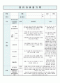 영유아 관찰기록일지  5세 3-4월 1페이지