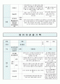 영유아 관찰기록일지  5세 3-4월 9페이지