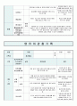 영유아 관찰기록일지  5세 3-4월 11페이지