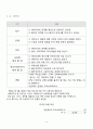 사회복지 실천기술론 과제중심모델 사례관리 레포트 14페이지