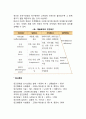 매슬로우(Abraham Maslow)의 욕구 5단계설과 평가에 대하여 4페이지