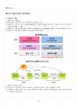 2019년 2학기 금융투자의이해 교재 전 범위 핵심요약노트 2페이지