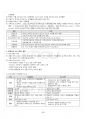 2019년 2학기 평생교육프로그램개발 교재전범위 핵심요약노트 3페이지