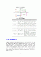 SNS 수출마케팅의 성공 및 실패사례와 시사점 레포트 2페이지