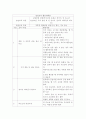 교직실무 ) 유아 안전교육의 필요성에 대해 설명하고 안전교육 내용을 선정하여 활동계획안을 작성하시오 7페이지