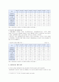 집단따돌림 발생 요인 실태 예방대책 7페이지