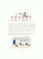 [졸업논문] 식품유통기업의 현황과 식품 유통에 관한 연구경영학과 26페이지
