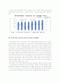 바이오의약품 관련 화주기업과 국내외 물류기업 간 상생현황 및 전략 방향 레포트 4페이지