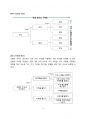 논리적 사고 기법 로직 트리 (Logic Tree) 레포트 9페이지