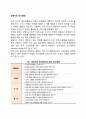 [경영자의 의사결정] 의사결정의 개념과 유형 레포트 2페이지