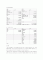 학생 자신의 가계를 대상으로 하여 장기와 단기 가계재무관리를 수행하시오 8페이지