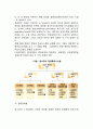 [기업의 목적] 기업목표의 우선순위 단일목적론과 다원목적론 레포트 5페이지