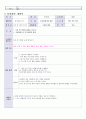 일일 교육계획안) 만5세를 대상으로 누리과정의 생활주제 중 유치원과 친구(생활주제) 유치원에서의 환경(소주제)에 관한 일일교육 계획안(1일분)을 작성하여 제출하시오 4페이지