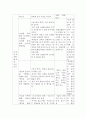 교육 계획안) 만 5세반 생활주제 교육계획안을 작성하시오 6페이지