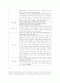 사회복지실천론) 자신의 현재 당면 문제를 제시하고 강점관점 실천을 위한 질문의 예에서 질문을 선택하여 각 질문에 대한 자신의 답을 적고 결론으로 무엇을 경험하였는지 설명하시오 3페이지