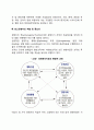 최고경영자의 정의와 기업의 성과에서 최고경영자의 역할 및 중요성에 대하여 토론하시오 4페이지