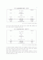 쿠웨이트와 카타르의 자원개발방식 비교연구 8페이지