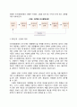 최적화 의사결정모형 의사결정에 관한 합리적 모형 레포트 3페이지