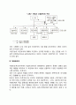 [조직구조의 형태] 라인조직 기능식 조직 라인 스탭조직 위원회조직 사업부제조직 프로젝트조직 레포트 5페이지