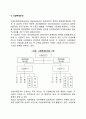 [조직구조의 형태] 라인조직 기능식 조직 라인 스탭조직 위원회조직 사업부제조직 프로젝트조직 레포트 6페이지