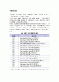 경영자의 유형 레포트 2페이지