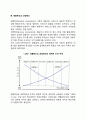 경영혁신 기법의 종류에 대하여 3페이지