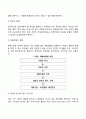 [경영관리] 계획수립의 개념과 필요성 계획의 유형 계획수립 과정 레포트 4페이지