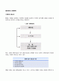 [경영관리] 경영통제 통제의 유형과 중요성 경영통제시스템 레포트 2페이지