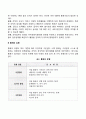 [경영관리] 경영통제 통제의 유형과 중요성 경영통제시스템 레포트 3페이지