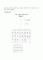 조직구조의 기본형태) 기능별 조직 사업부제 조직 동태적 조직 레포트 3페이지